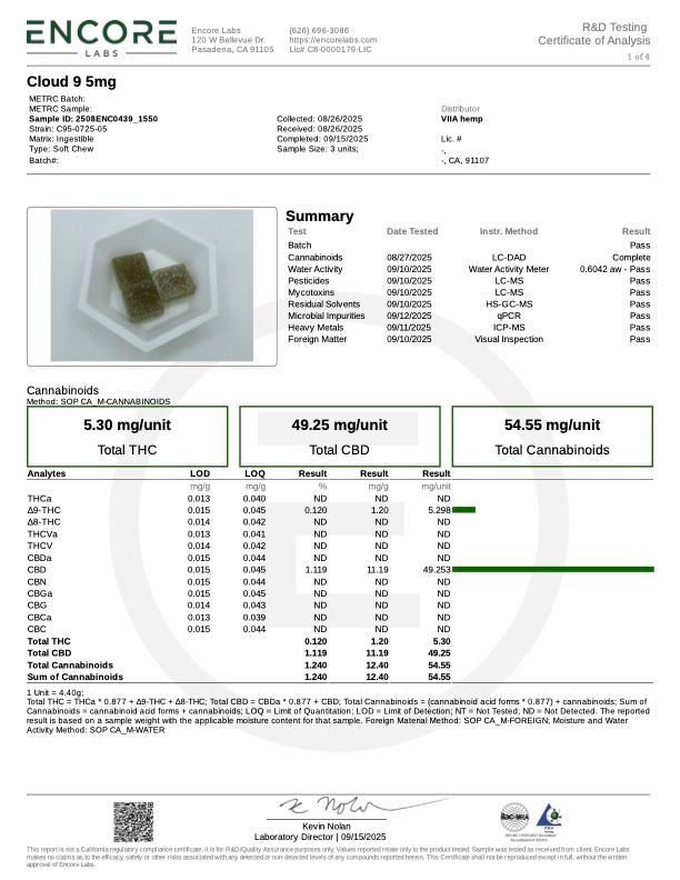 Lab Test Report
