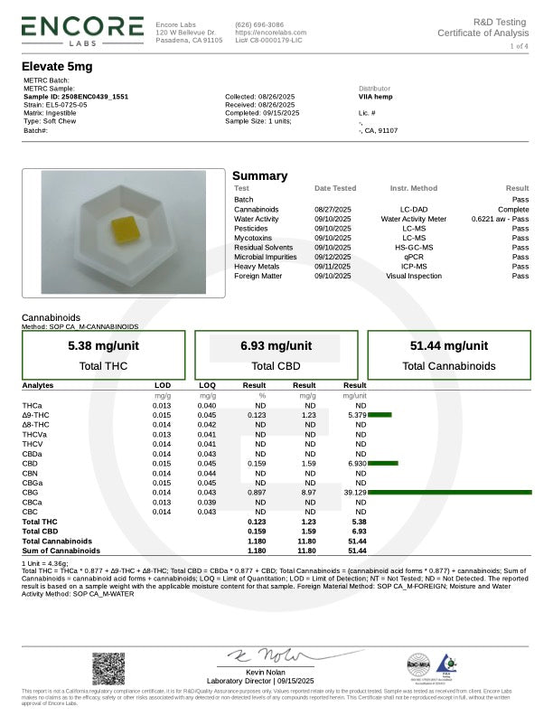 Lab Test Report