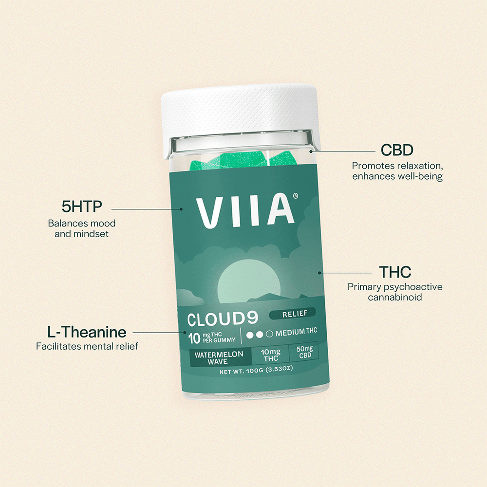 Is 10 Milligrams Of Thc A Lot 10mg THC Gummy Bundle | VIIA