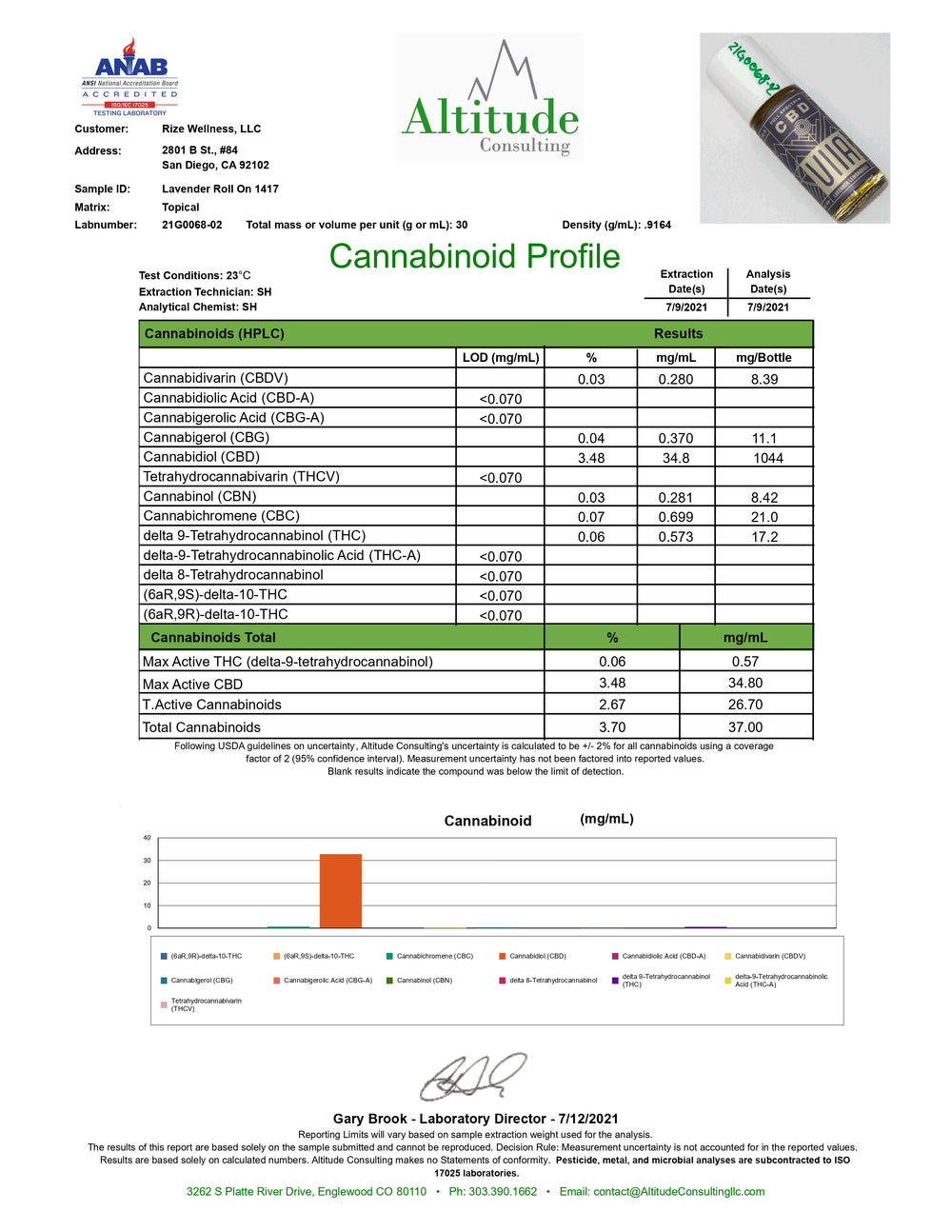 Lab Test Report