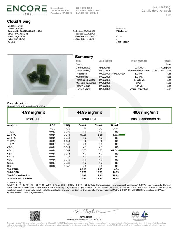 Lab Test Report