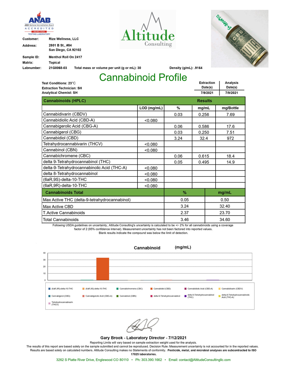 Lab Test Report