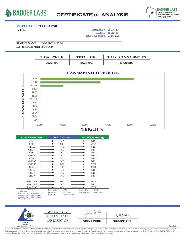 Lab Test Report