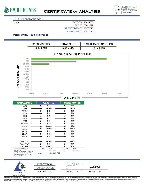 Lab Test Report