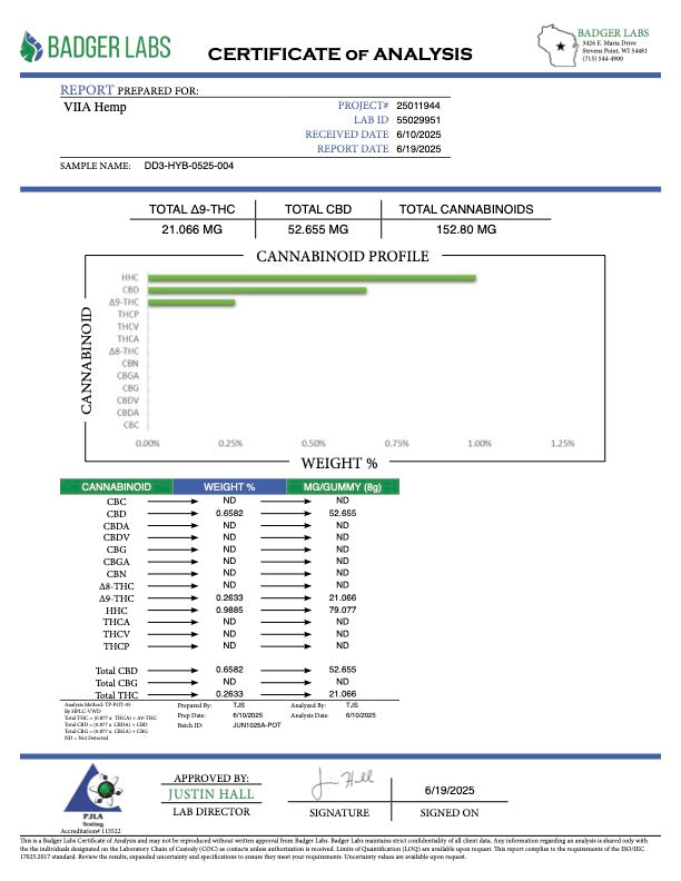 Lab Test Report