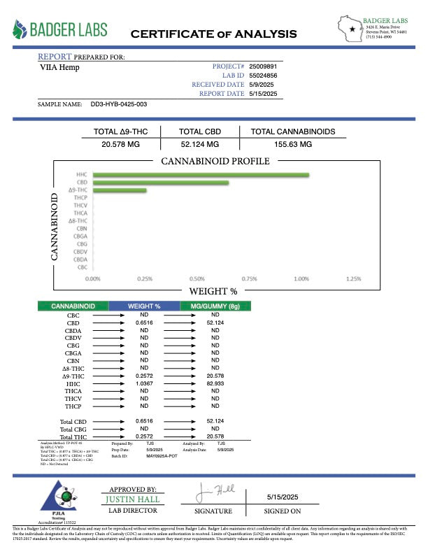 Lab Test Report