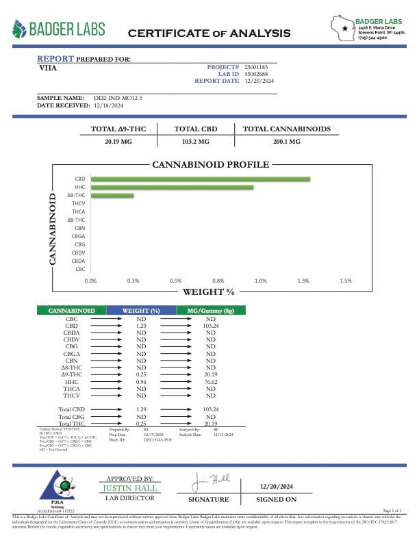 Lab Test Report