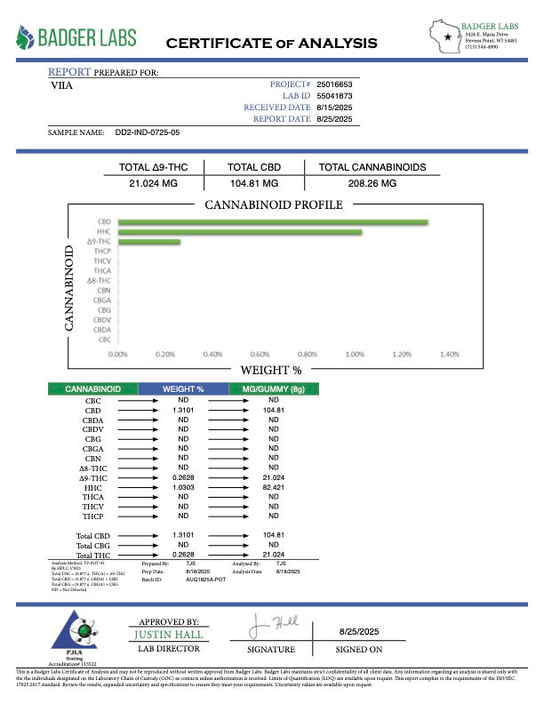 Lab Test Report