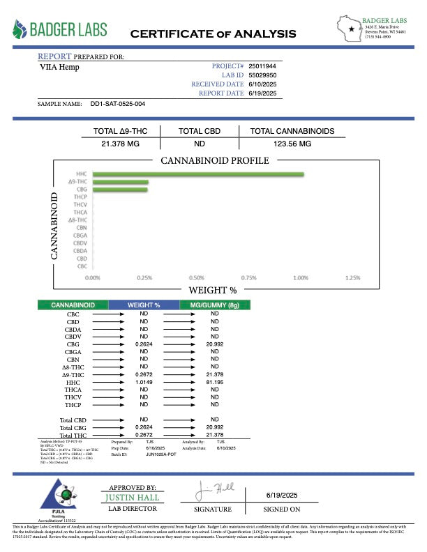 Lab Test Report