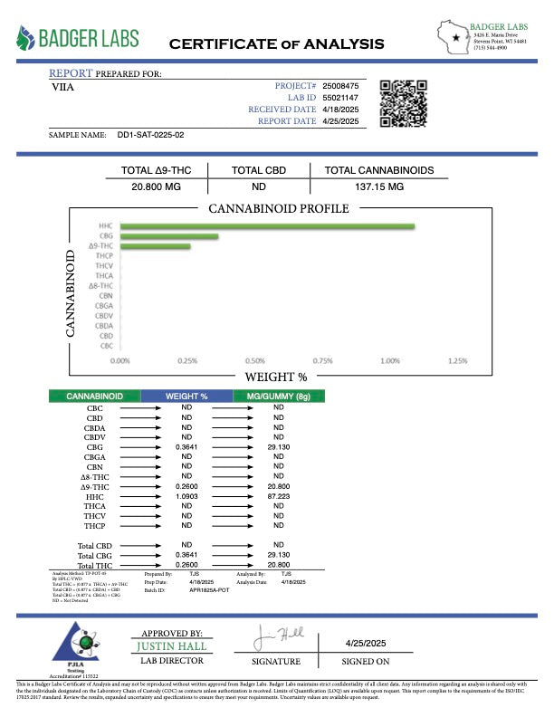 Lab Test Report