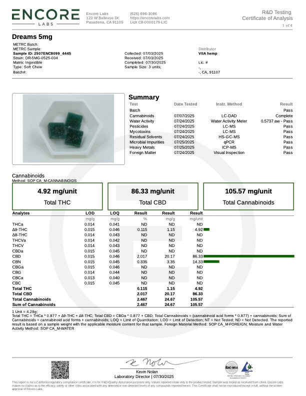 Lab Test Report