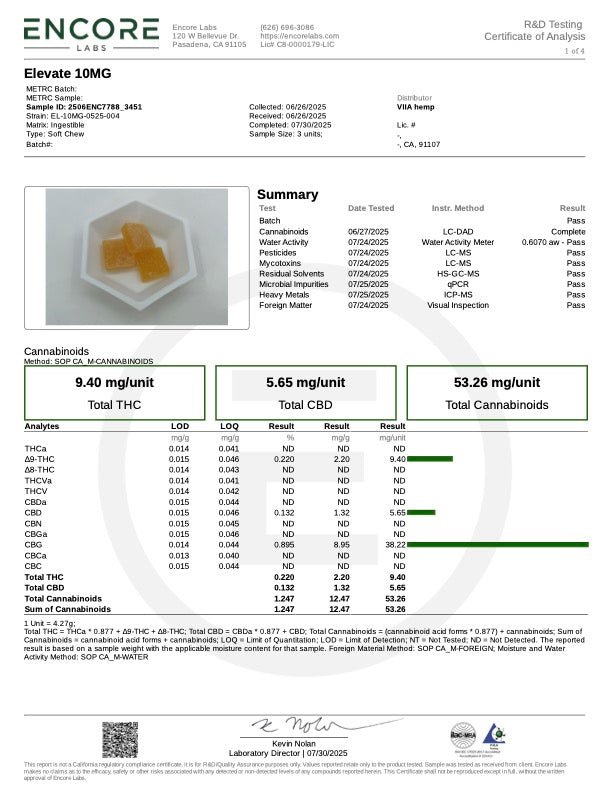 Lab Test Report