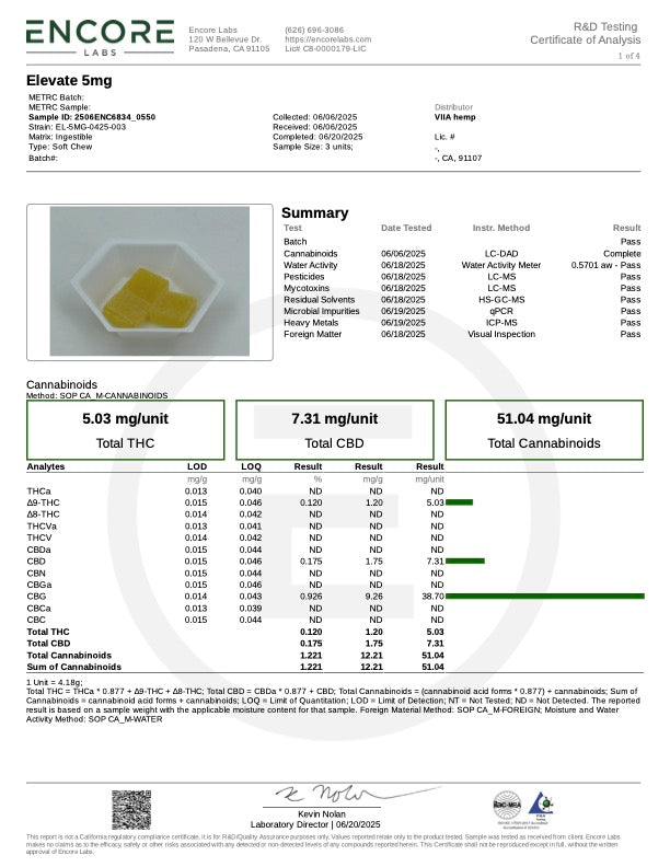 Lab Test Report