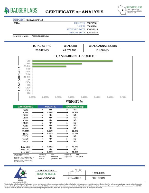 Lab Test Report