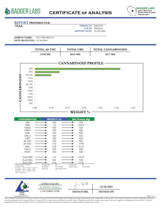 Lab Test Report