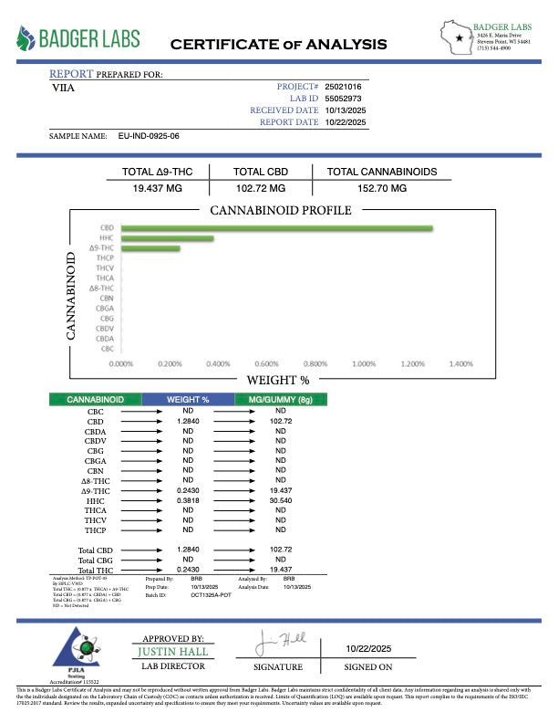 Lab Test Report