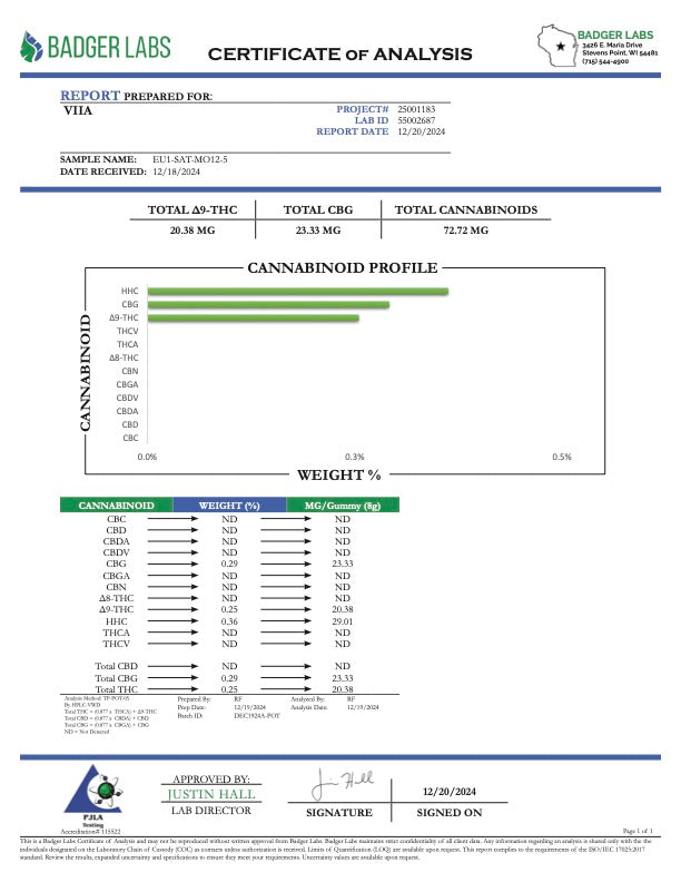 Lab Test Report