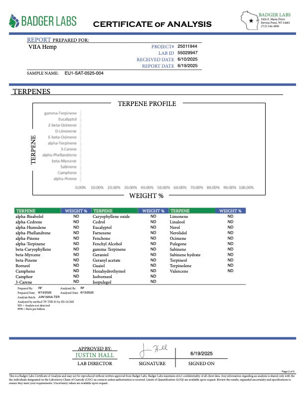 Lab Test Report