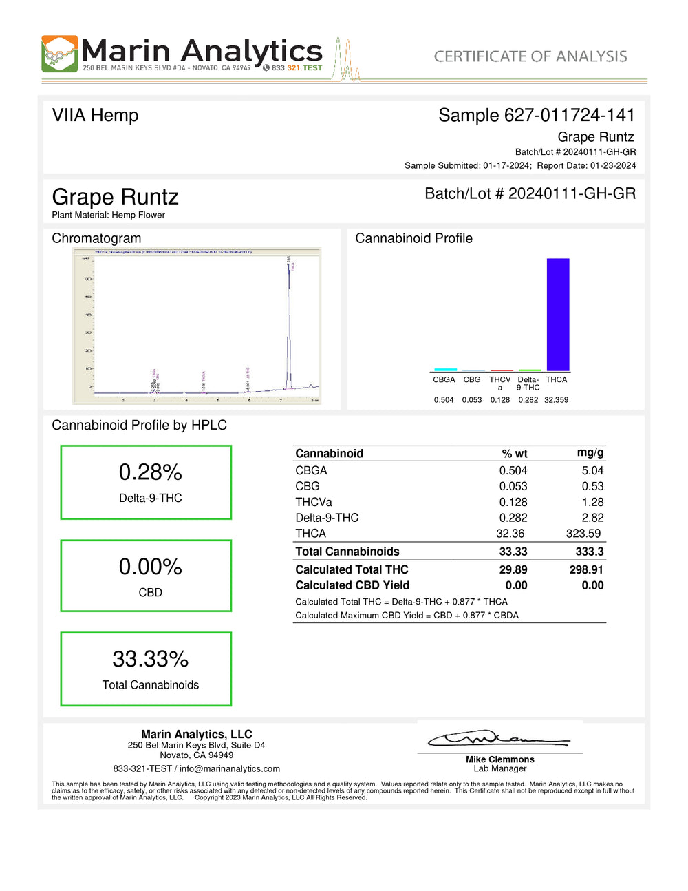 Lab Test Report