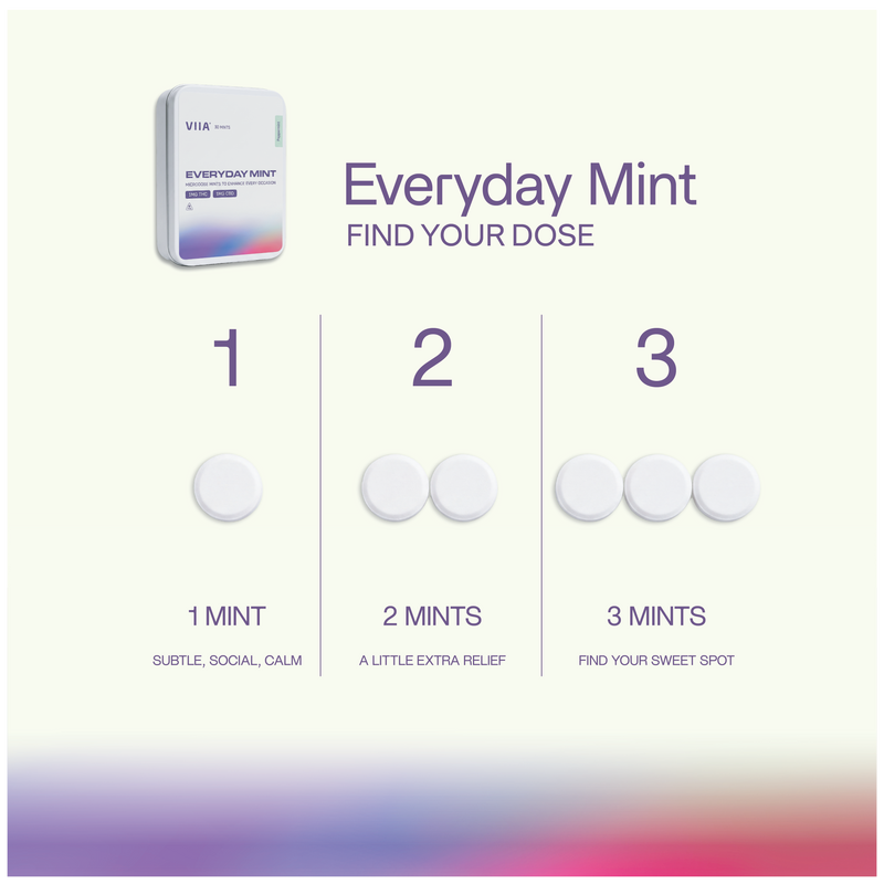 Everyday Mints - Microdose 1mg THC