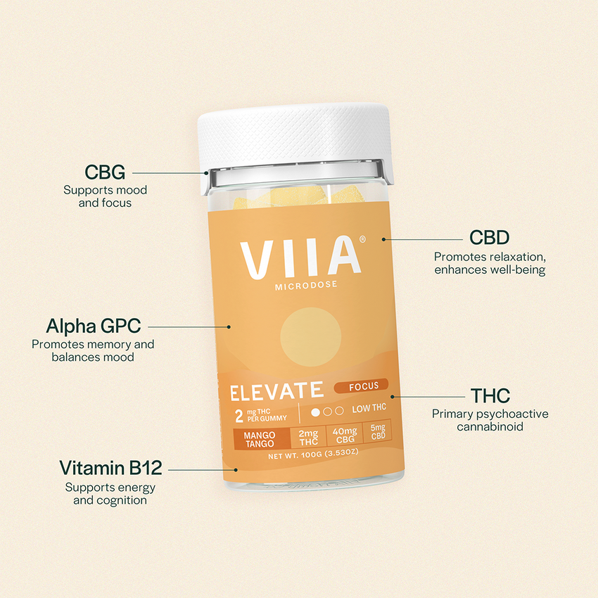 VIIA | Shop THCA Flower & Delta 9 Gummies Nationwide