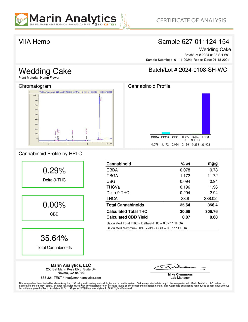 Lab Test Report