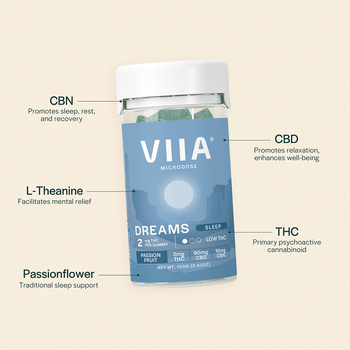 Shop Online Hemp Gummies | VIIA