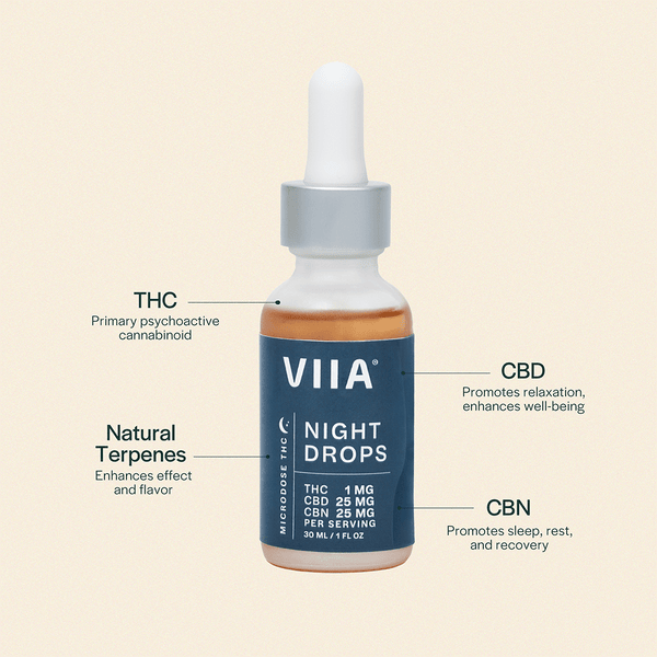 Night Drops: CBN + CBD Oil Drops with THC | VIIA